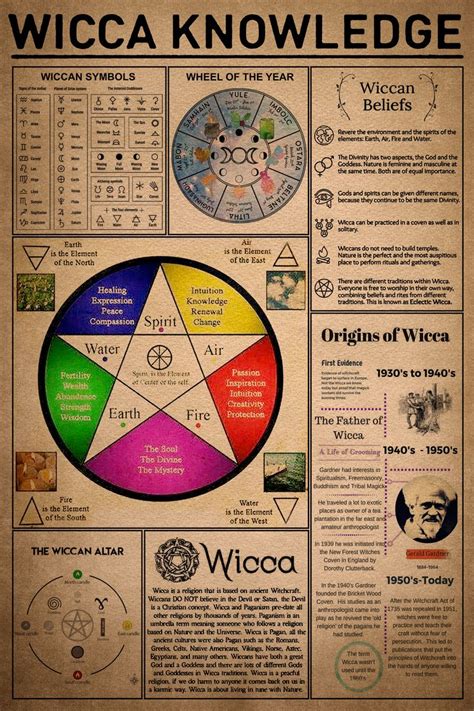 Witchcraft 101 Wicca Knowledge All About Witch Wiccan Spell Book