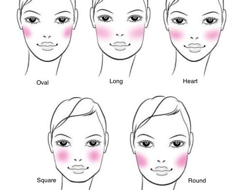 the best blush for your face shape she said united states