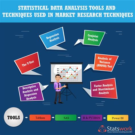 Popular Statistical Data Analysis Tools And Techniques Used In Market
