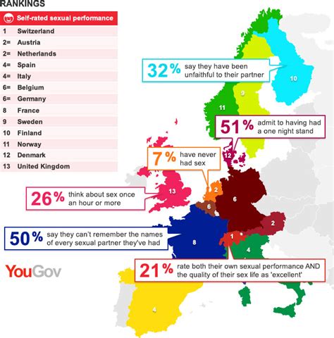 Yougov Britons Have Worst Sex In Europe