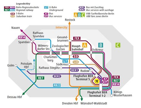 berlin brandenburg airport ber arrival info center  bvg