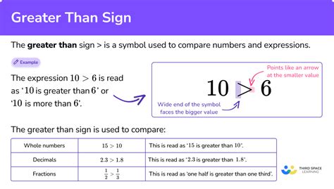 greater  sign elementary math steps examples questions