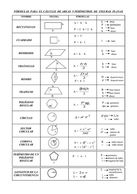 Formulas Para Calcular El Area Y El Perimetro De Figuras Planas Porn