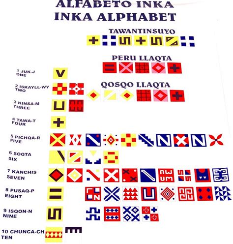 sign incan alphabet alfabeto inka  photo  flickriver