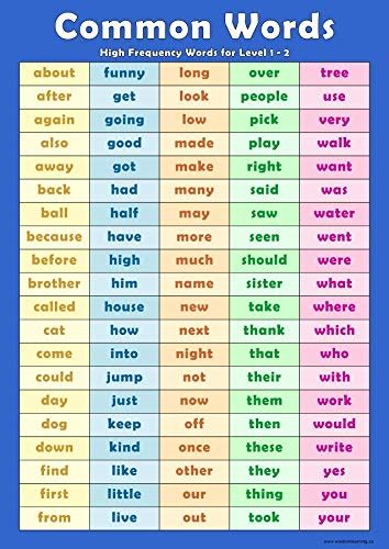 buy common words childrens wall chart educational childs art print