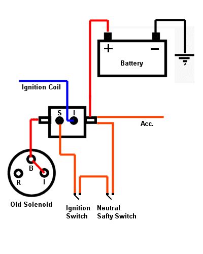 chevy  small block starter solenoid wiring diagram  wiring diagram sample