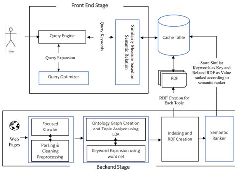 logical architecture diagram  proposed framework  scientific diagram