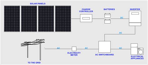 introduction  solar pv systems solardesignguide