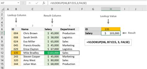 Fungsi Vlookup Excel Dan Contoh Penggunaannya Dari