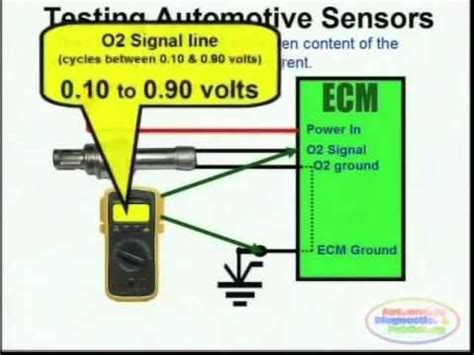 sensor wiring diagrams youtube