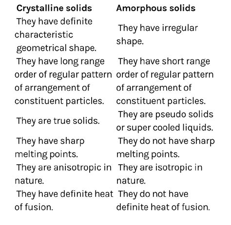 amorphous solid  crystalline solid