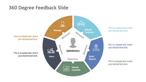 feedback powerpoint template slidemodel