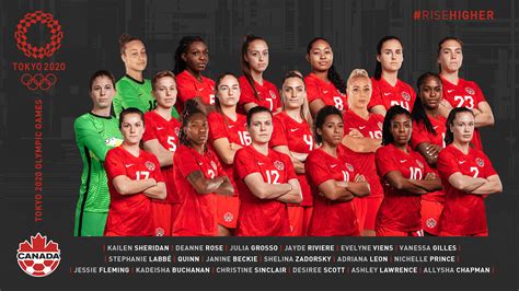 canada soccer unveils wnt roster for tokyo 2020 olympic games