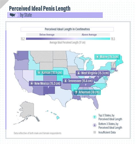 ever wondered what the ideal penis size is according to a woman very