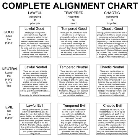 dnd alignment chart by nederbird on deviantart