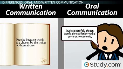 oral  written communication skills importance examples lesson