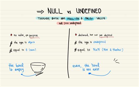 null  undefined  javascript