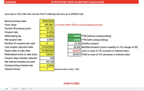 bond net yield  maturity calculator eloquens