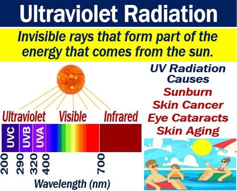 ultraviolet radiation definition  examples