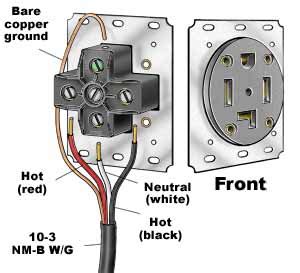 wire dryer plug wiring diagram wiring diagrams nea