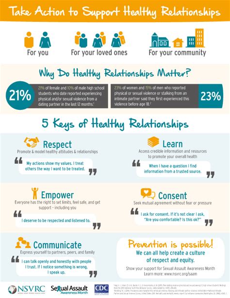 5 keys of healthy relationships national sexual violence resource center nsvrc