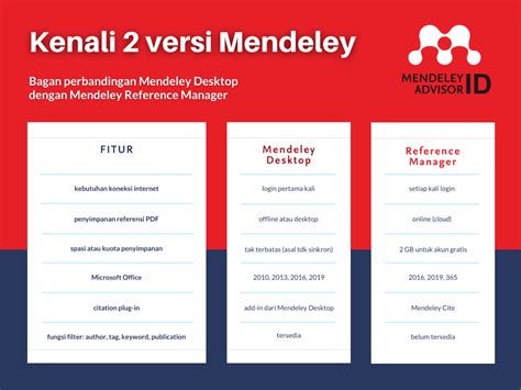 perbedaan mendeley desktop  mendeley reference manager