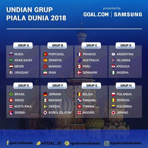 inilah jadwal piala dunia  pertandingan fase grup lengkap