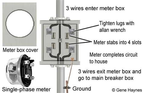 diagram  phase meter socket wiring diagram mydiagramonline