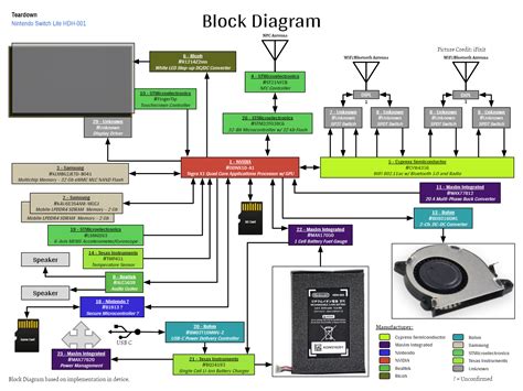 nintendo switch lite hdh  block diagram electronics projects