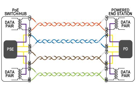 gigabit poe wiring diagram harlankvido