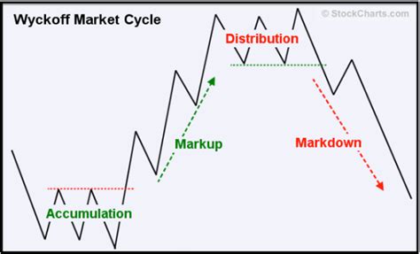 favorite reversal strategy day trading recap buhay stock trader