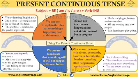 present continuous tense english study page