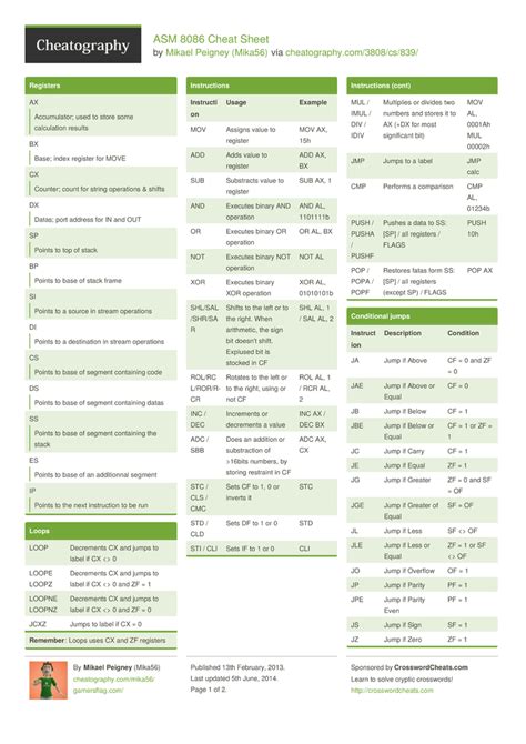 Asm 8086 Cheat Sheet By Mika56 Download Free From Cheatography