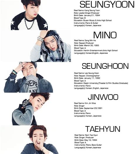 kpop group member names images  pinterest kpop groups