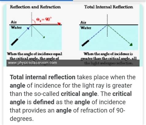 define criticalangle  total internal reflection explain