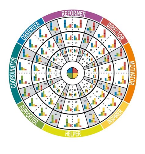 insights discovery  type wheel insights discovery personality types insight