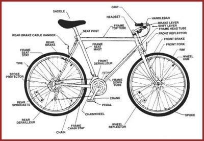 blogger bicycle drawing bike parts bike