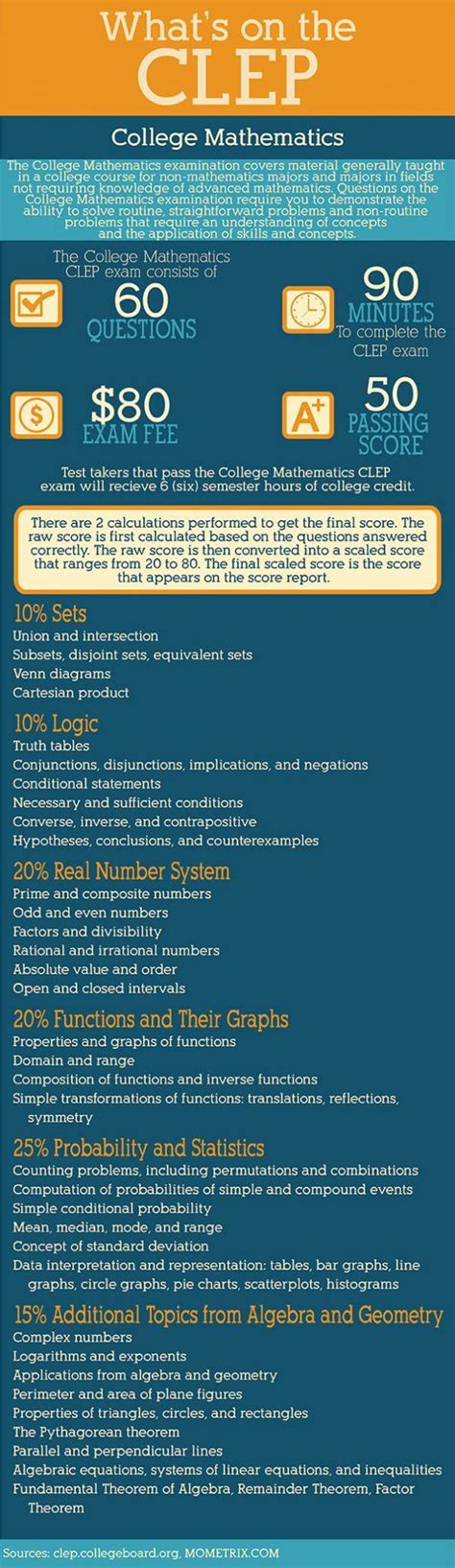 clep college math exam practice questions