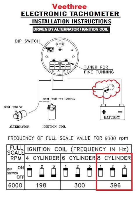 greddy rpm gauge wiring diagram artica