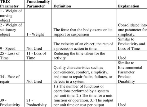 examples  appendix   table