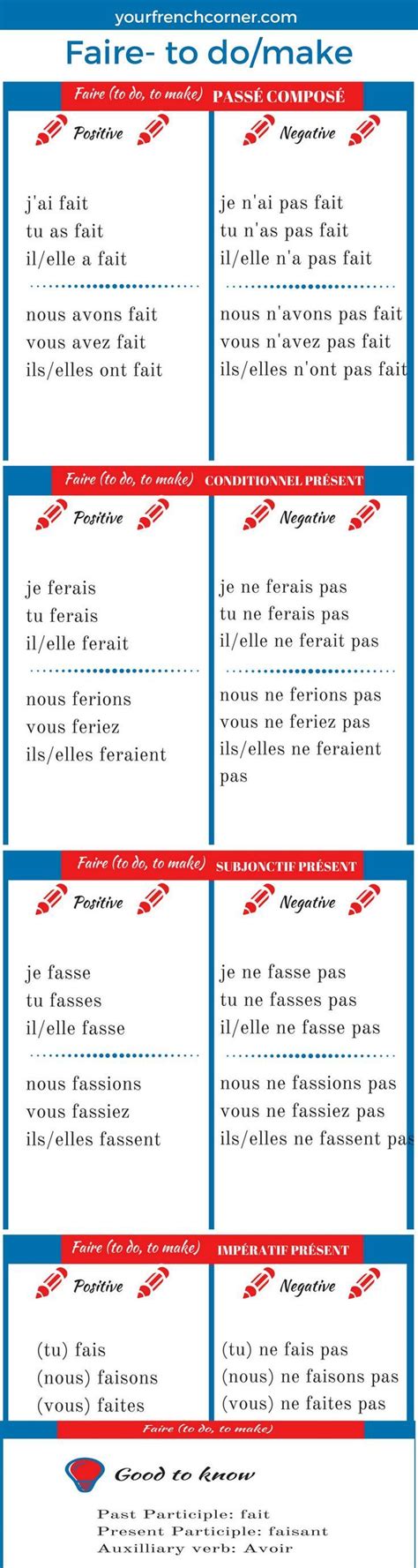 wishlist member french verbs learn french french language learning