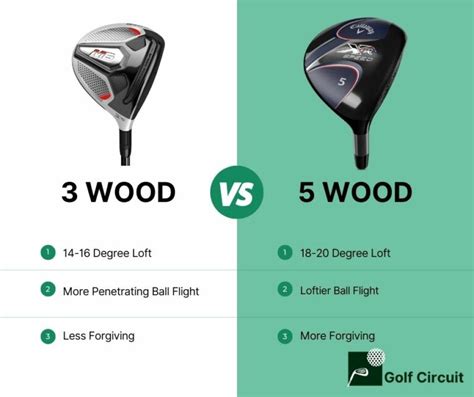 wood   wood    differences golf circuit
