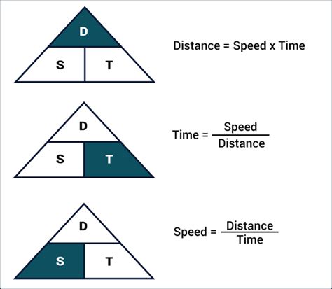 gmat quant time speed distance formulas sample questions