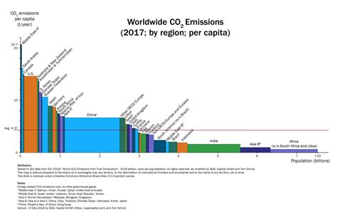 variwide chart worldwide  emissions aqal group integral investing