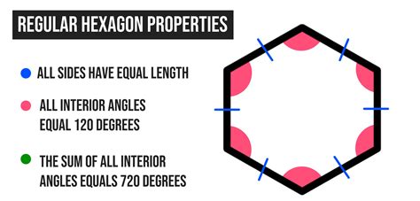 hexagons explained the complete guide to hexagons — mashup math
