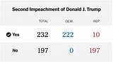 Trump Impeachment Second Vote Donald Voted Impeach sketch template