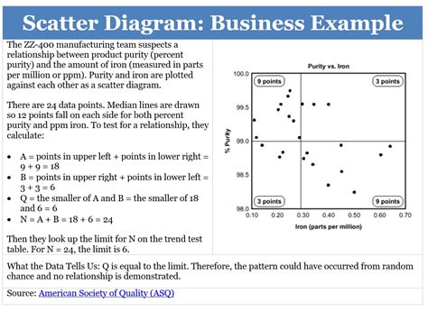 scatter diagram types project management academy resources