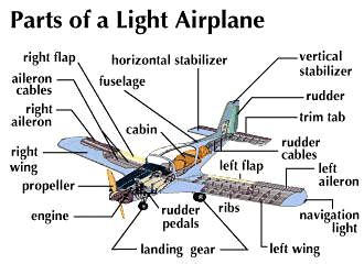 parts   plane air activities pinterest light parts  planes