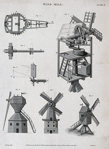 cutaway diagram      windmill top    public domain image