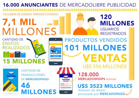 mercadolibre de las publicaciones gratis  los millones turello turello